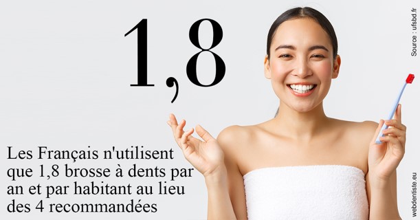 https://dr-patrice-drancourt.chirurgiens-dentistes.fr/Français brosses