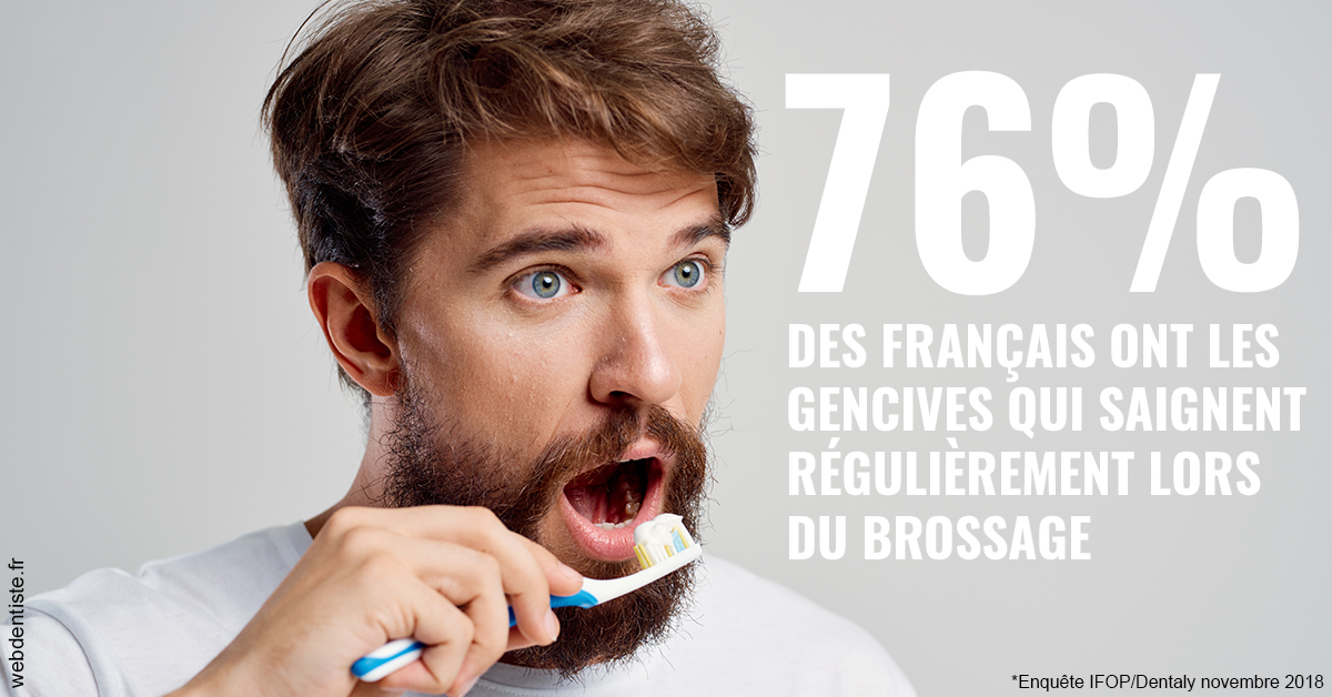 https://dr-patrice-drancourt.chirurgiens-dentistes.fr/76% des Français 2