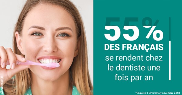 https://dr-patrice-drancourt.chirurgiens-dentistes.fr/55 % des Français 2