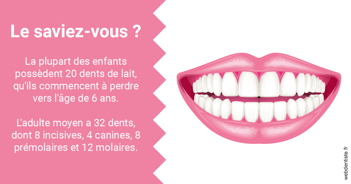 https://dr-patrice-drancourt.chirurgiens-dentistes.fr/Dents de lait 2
